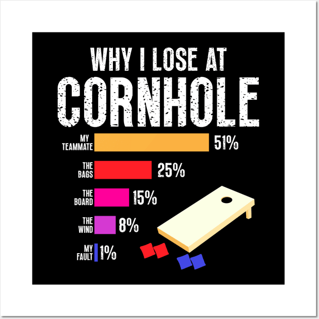 Funny Cornhole Player, Why I Lose at Cornhole Wall Art by ArtistryThreads